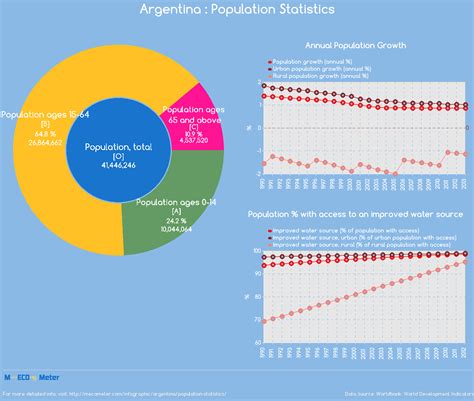 argentina population 2010